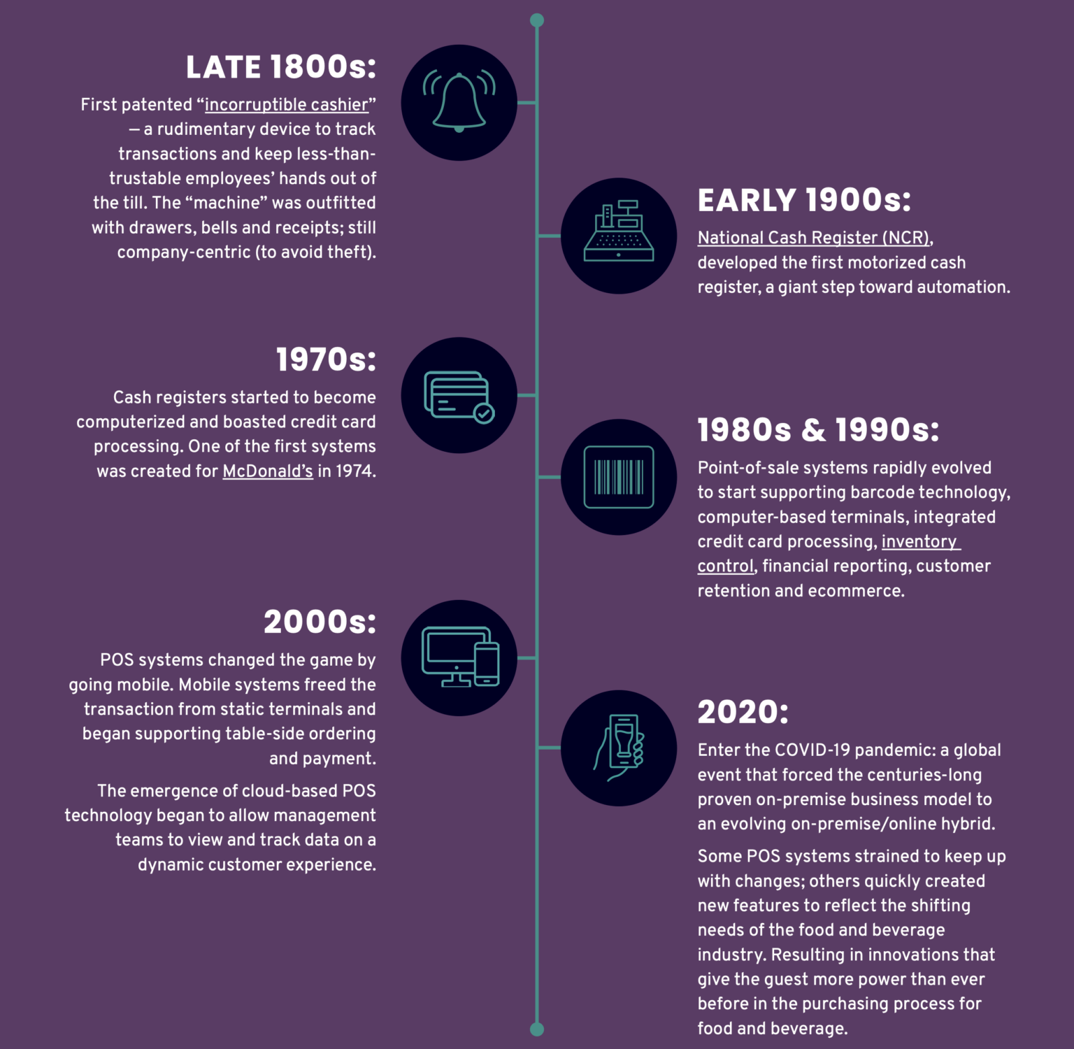 What Does POS System Stand For and How Can It Help Grow Your Business