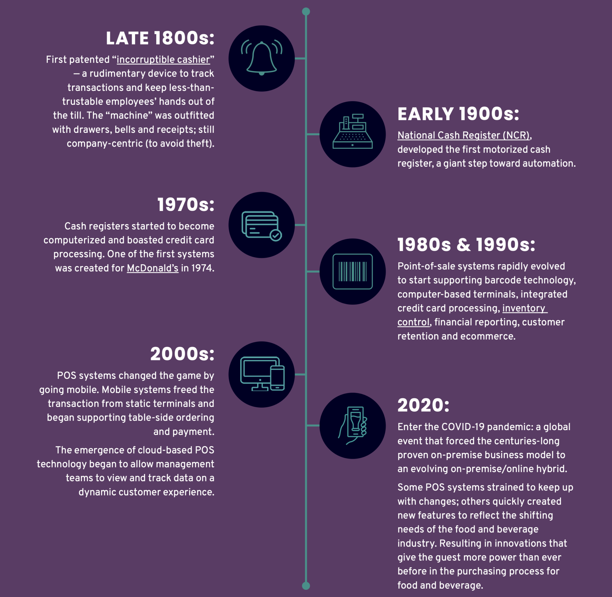 What Does POS System Stand For and How Can It Help Grow Your Business